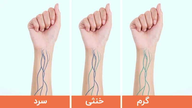 تست رگ‌ها برای تشخیص رنگ پوست