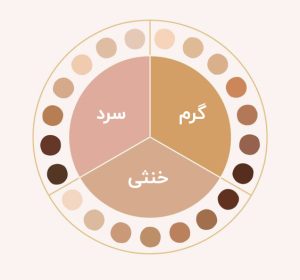 انواع رنگ پوست